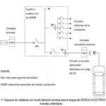 solución para garaje privado unifamiliar