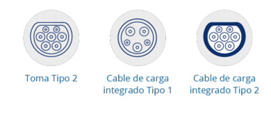 tipos de conector