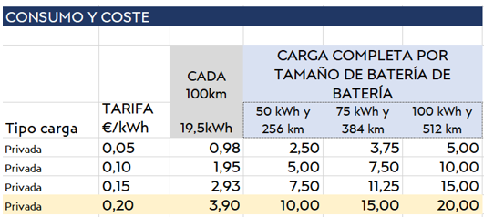 Ventajas de los puntos de recarga de vehículos eléctricos